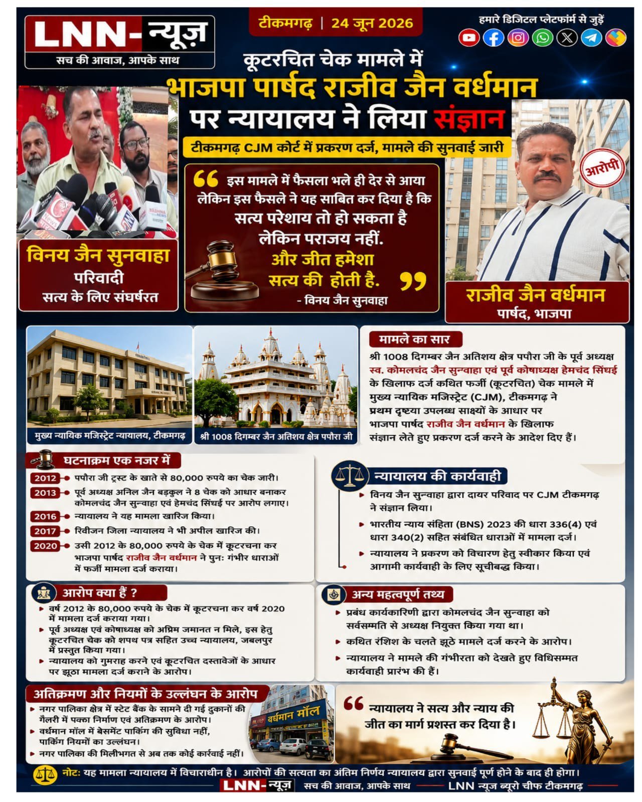 टीकमगढ़ के भाजपा पार्षद राजीव जैन वर्धमान द्वारा जैन तीर्थ क्षेत्र पपौरा ट्रस्ट के एक चैक के साथ कथित तौर पर छेड़छाड़ और हेराफेरी कर इस विवादित चैक का इस्तेमाल: