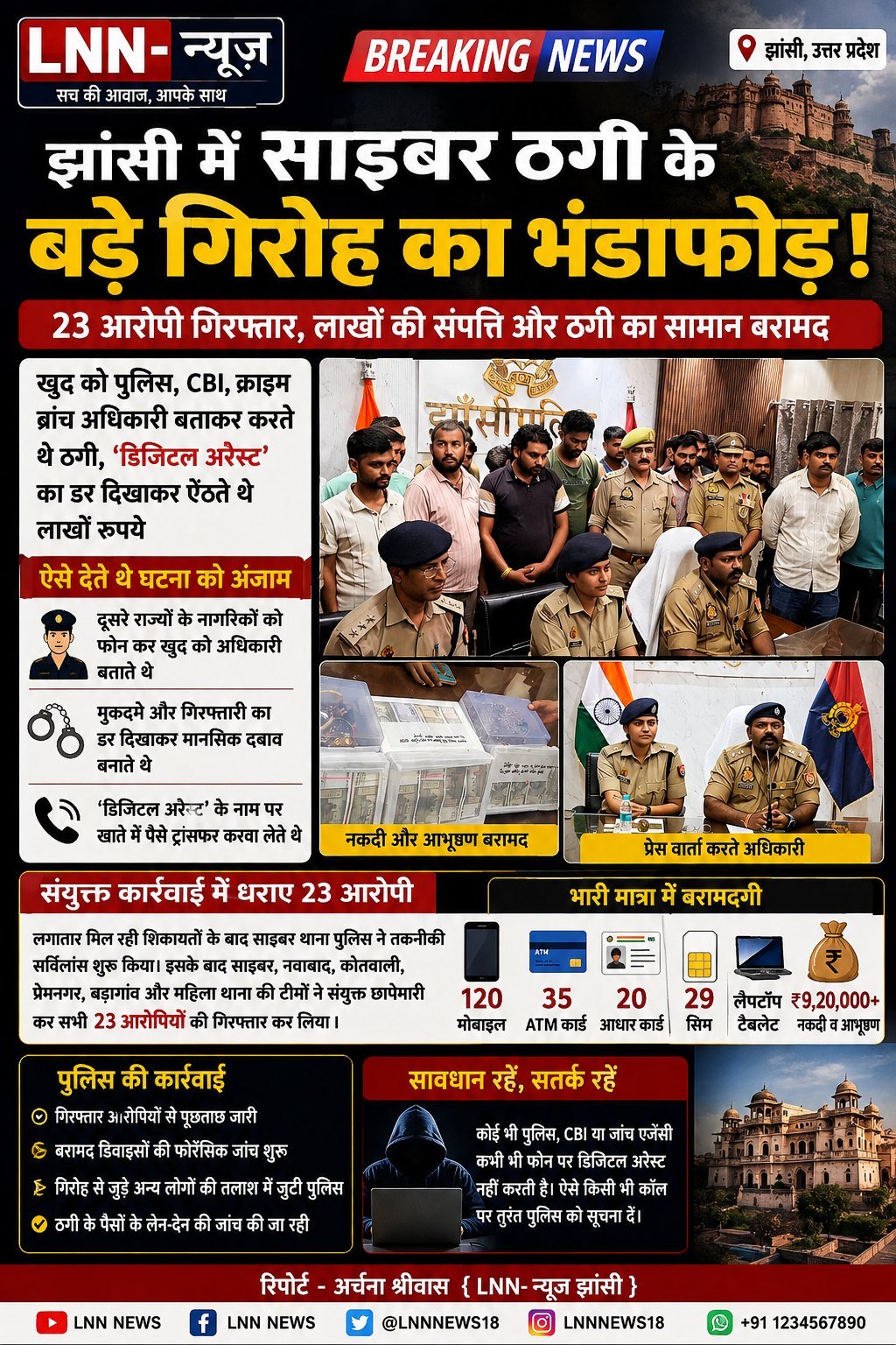 झांसी पुलिस ने साइबर ठगों का नकली पुलिस गैंग पकड़ा कई लोग गिरफ्तार. - झांसी - LALITPUR LIVE TV